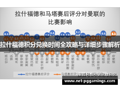 拉什福德积分兑换时间全攻略与详细步骤解析