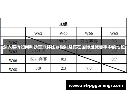 深入解析如何判断美冠杯比赛级别及其在国际足球赛事中的地位 深入解析如何判断美冠杯比赛级别及其在国际足球赛事中的地位