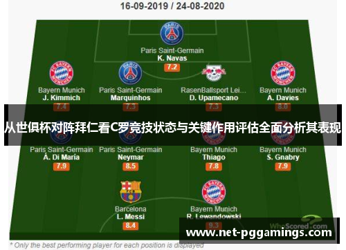 从世俱杯对阵拜仁看C罗竞技状态与关键作用评估全面分析其表现 从世俱杯对阵拜仁看C罗竞技状态与关键作用评估全面分析其表现