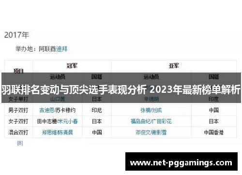 羽联排名变动与顶尖选手表现分析 2023年最新榜单解析 羽联排名变动与顶尖选手表现分析 2023年最新榜单解析